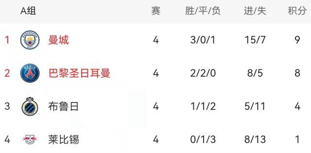 1637743910946018399.jpg 星空体育官网-【前瞻】曼城巴黎为头名血拼 皇马国米出线在即?