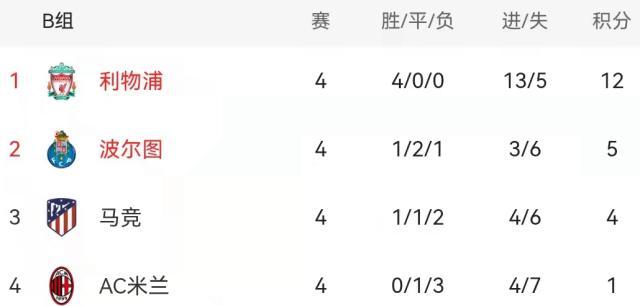 1637743920189030441.jpg 星空体育官网-【前瞻】曼城巴黎为头名血拼 皇马国米出线在即?