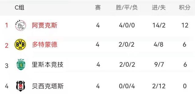 1637743904825081619.jpg 星空体育官网-【前瞻】曼城巴黎为头名血拼 皇马国米出线在即?